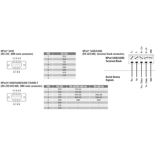 Nport 5410 4-портовый асинхронный сервер RS-232 в Ethernet MOXA